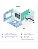 Trauma-informed Design: A Framework for Designers, Architects, and Other Practitioners